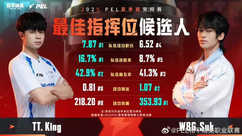 2025PEL夏季赛最佳指挥位候选人：King&amp;amp;Suk